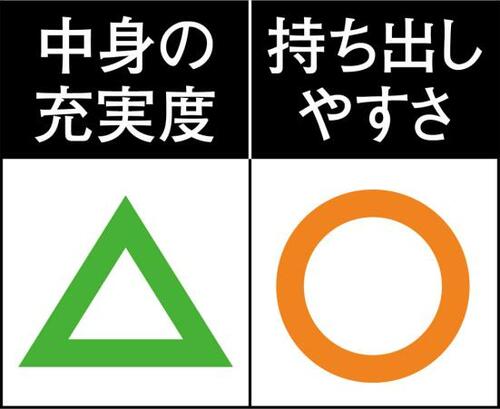本当に必要？ と迷うものも…香彩堂「非常持出袋28点セット」 イメージ2