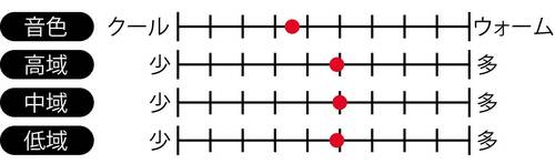 ボーズ「Bose QuietComfort Ultra Headphones(第2世代)」 家電批評ベストバイオブザイヤーおすすめ イメージ