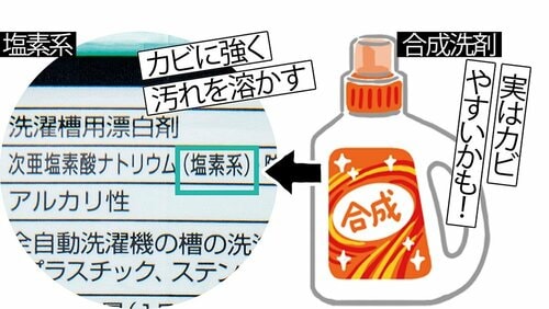 カビを溶かして落とす塩素系 洗濯槽クリーナーおすすめ イメージ