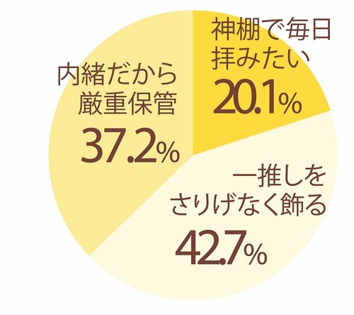 Q.本当はどんな風に保管したい? イメージ