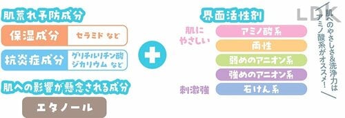 テスト2:肌へのやさしさ ハンドソープおすすめ イメージ2