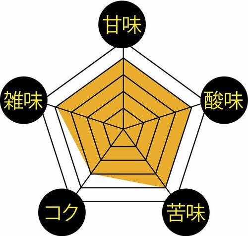 サントリー「プレミアムボス コーヒー ハンターズ セレクション 無糖」 イメージ2
