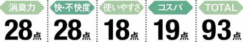 パフューム系の上品な香りでしっかり体臭を消す イメージ