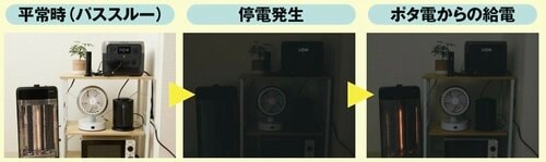 選び方2:「自動給電切り替え機能」にも注目する ポータブル電源おすすめ イメージ