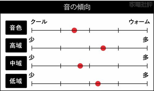 音の傾向 ワイヤレスヘッドホンおすすめ イメージ