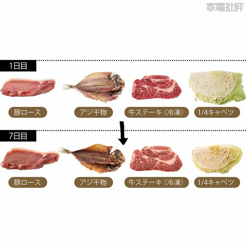 鮮度保持は合格点 ニトリ家電おすすめ イメージ