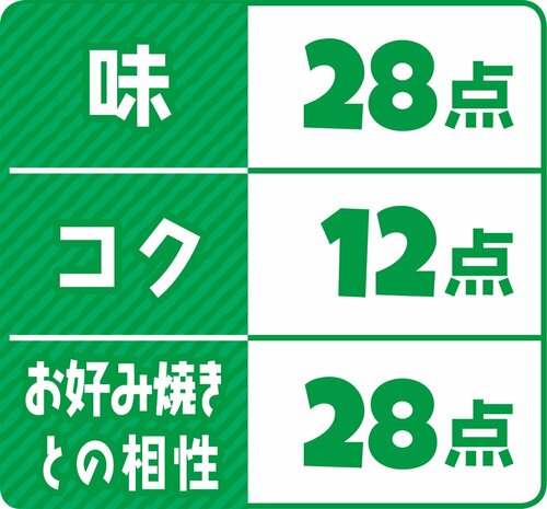 8位: 8位はコープ お好みソースPBの中では上位でコスパ重視派に