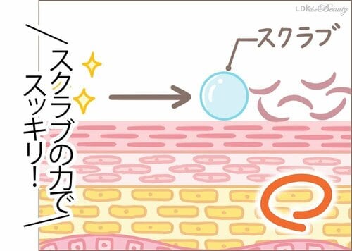 リップスクラブを使えば唇の保湿がより効果的に！ イメージ2