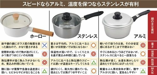使いやすい片手鍋の選び方は2つのポイントでチェック!