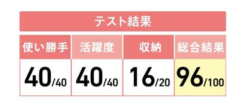 ほぼ満点の太鼓判!人気の波形“なみじゃがナイフ” イメージ3