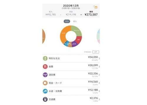 お得ワザ4：ムダがすぐわかる！家計簿はアプリで自動管理 イメージ2