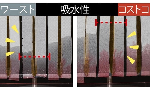 1枚でたくさん拭ける キッチンペーパーおすすめ イメージ