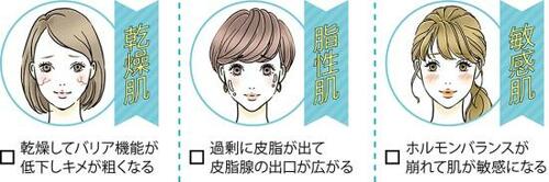 Q6. 肌質によって毛穴の原因は違う?