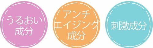 ベストな理由:ほてった肌をクールダウンしつつ保湿が叶う イメージ