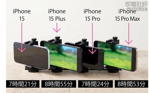 バッテリー：iPhone 15 Plusが最優秀です iPhone 15おすすめ イメージ2