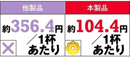 サブとして置いておくのもアリ ホエイプロテインおすすめ イメージ