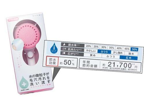 Q6. 美肌効果と節水効果を兼ねるものってある？ イメージ
