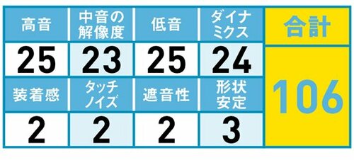 40位: 低中音域の密度が低くリアルさに欠ける イメージ2