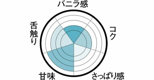 ザラザラ食感の 強い甘みが特徴的 イメージ