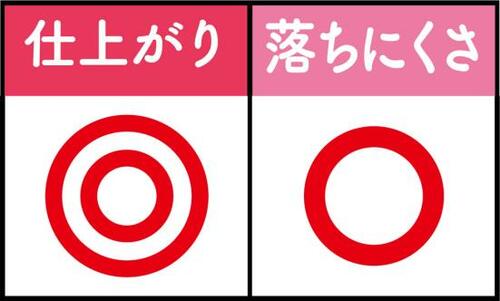 ほほに幸せ感が宿る春色コーラル!