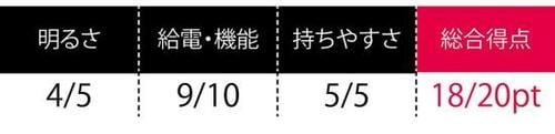 レーザー径が大きくてわかりやすいInfiniter「LR8」 イメージ2