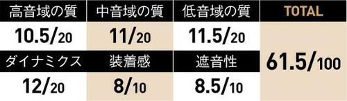 4位: セパレーションが良く耳へのフィット感も良い! イメージ2