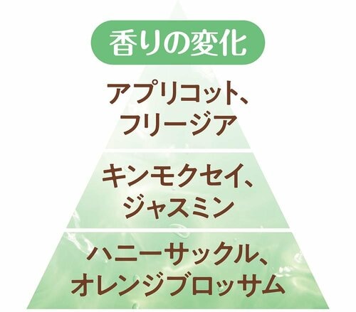 金木犀の香水おすすめ フェルナンダ リッチオーデコロン オスメアンソス イメージ2