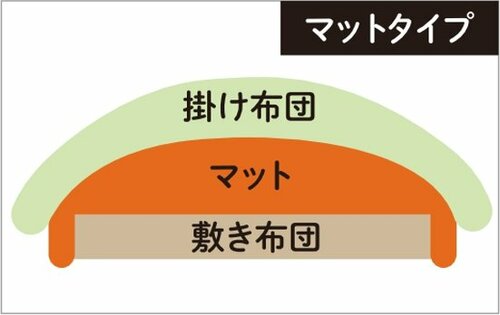 ダニを確実に殺すには布団乾燥機による「熱」が重要 イメージ4