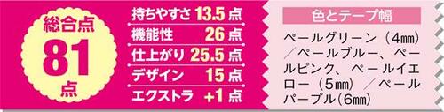 4位: カワイイけどちょっと大きめプラス ホワイパーPT