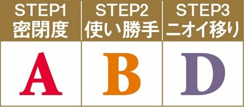 【総合2位】サブで揃えたいガラス保存容器2種がランクイン