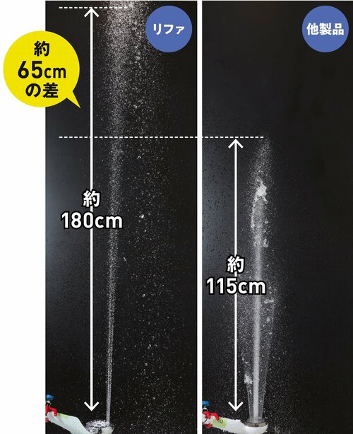 水柱の高さで約65cm差を確認 高級シャワーヘッドおすすめ イメージ