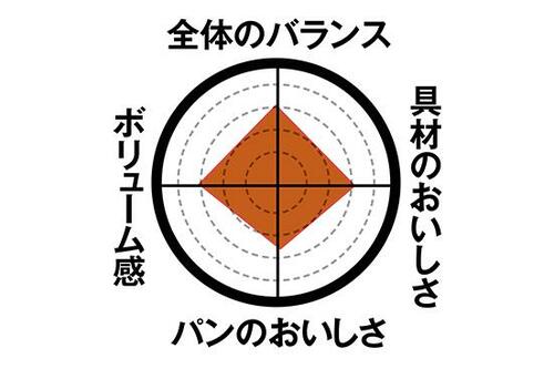 7位: 【第7位】甘めな生地の手巻きフランクロール イメージ