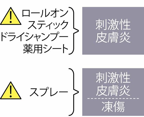 使いすぎた場合の症状