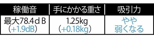 CL107FDSHWにA-67169を取り付けてみたところ…… マキタの掃除機おすすめ イメージ