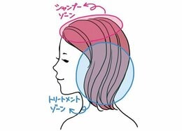 【シャンプー】頭皮や髪、正しい洗い方してますか？｜『LDK』美人をつくる○×習慣