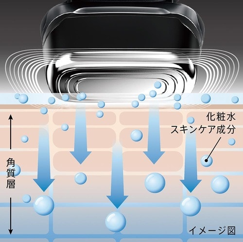ポイント2：化粧水を肌に浸透させる美顔器ヘッド イメージ