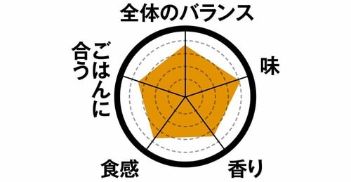 2位直火焼仕上げの和風ハンバーグふっくらして金のハンバーグ超え