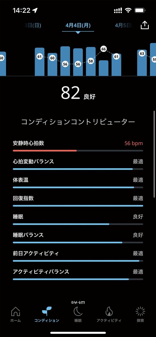 改善ポイント3:休むようになった イメージ
