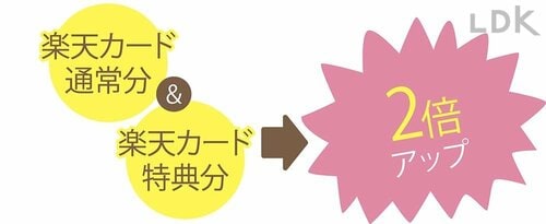 【難易度:易】意識せずにできる倍率アップ イメージ