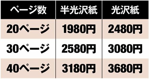 さらにこだわり派にはサイズやレイアウトまで細かく指定できます