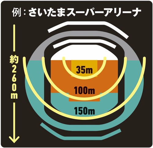 選び方1:「推し」との距離をチェックして倍率を決めよう 双眼鏡おすすめ イメージ