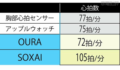 睡眠ログ・心拍数のログが正確 OURA「Oura Ring Gen3」おすすめ イメージ2