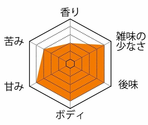 パナ(豆・リッチコース) 全自動コーヒーメーカーおすすめ イメージ