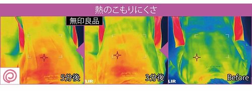 熱のこもりにくさ