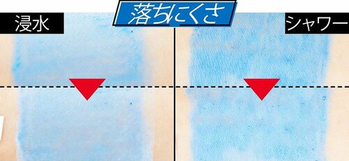 水をかけても落ちた形跡がない! イメージ