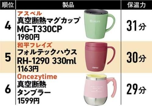 保温マグカップおすすめ イメージ2