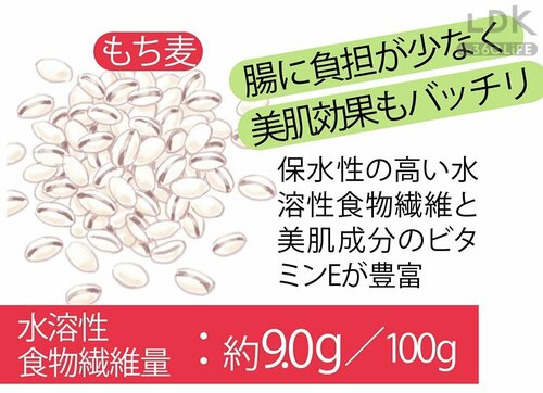 もち麦なら食物繊維豊富で玄米より消化しやすい もち麦ごはんパックおすすめ イメージ