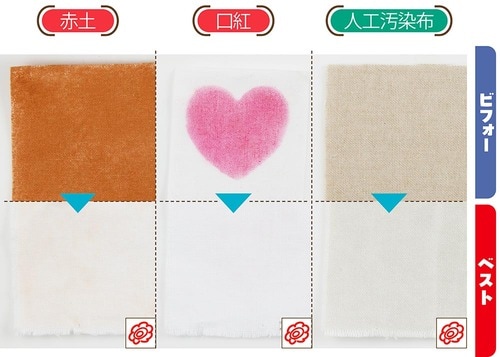 洗浄力：どんな汚れもお任せ 洗濯洗剤おすすめ イメージ