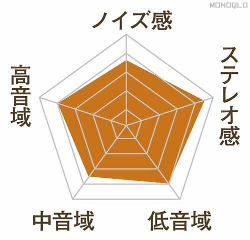 アナログらしい、なめらかな音を楽しめる おしゃれなレコードプレーヤーおすすめ イメージ2