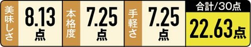 ［第1位］甘酢が絶妙！ファミマのたれづけ唐揚げ イメージ2
